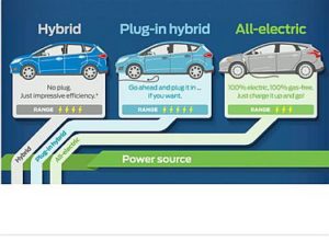 plug in hybrid future vehicles